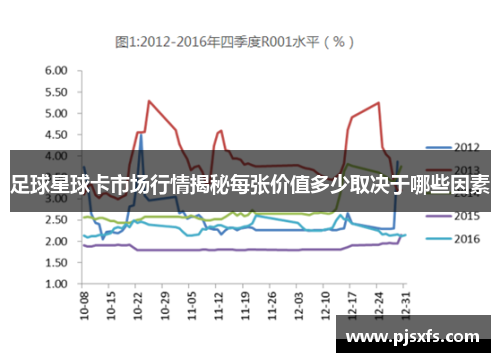 足球星球卡市场行情揭秘每张价值多少取决于哪些因素